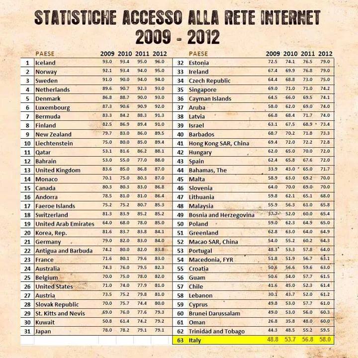 statistiche accesso internet per paese