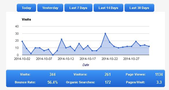 Google Analytics Ottobre 2014